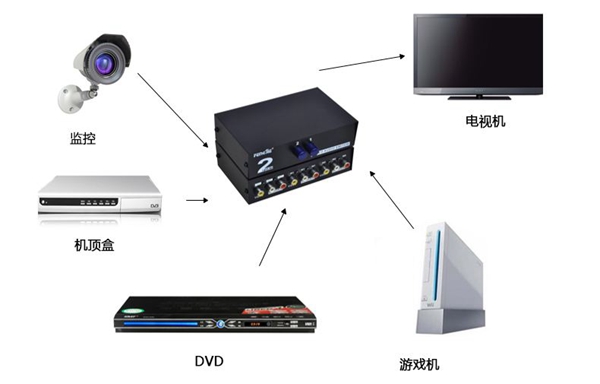 歐盟新標(biāo)準(zhǔn)EN55035測(cè)試服務(wù)啟動(dòng)！