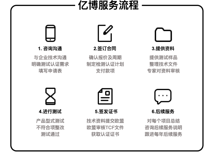 CE認(rèn)證辦理流程/幾個(gè)步驟輕松拿證！
