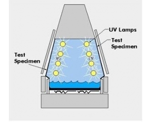 什么是UV老化測(cè)試/UV老化測(cè)試有什么標(biāo)準(zhǔn)要要求？