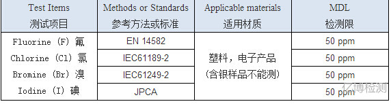 鹵素測試項目